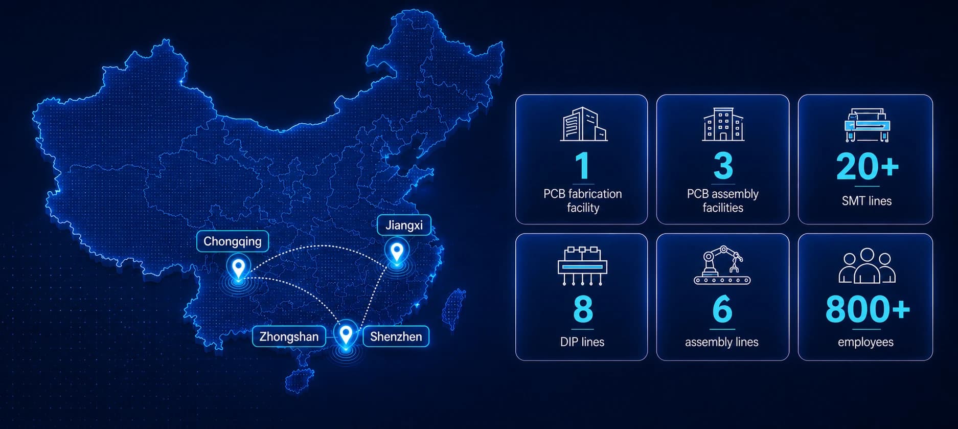 PCBArise manufacturing footprint across Shenzhen, Zhongshan, Chongqing and Jiangxi